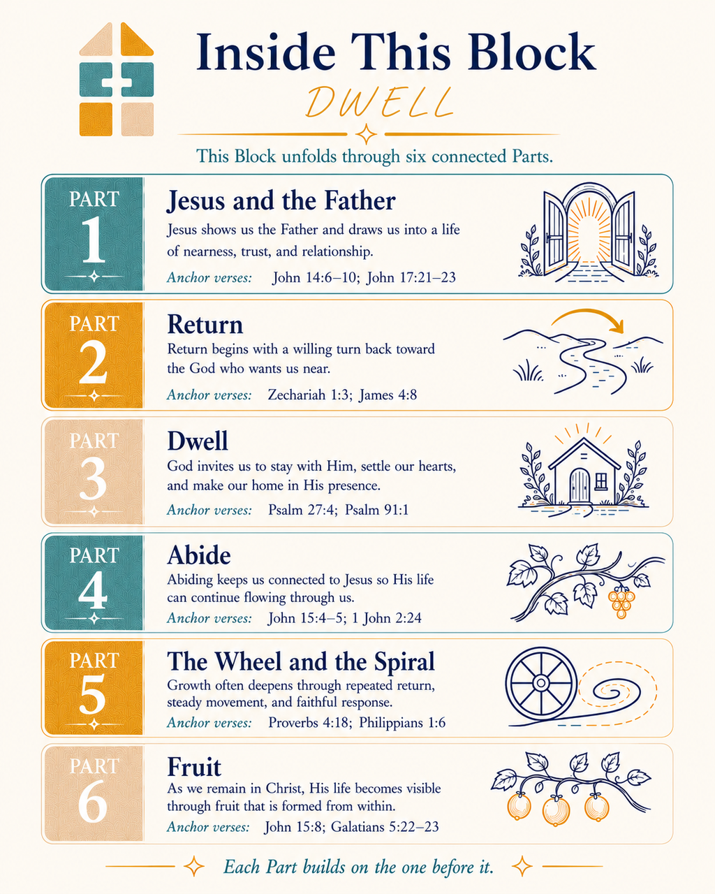 DWELL: Building Blocks - Block 6