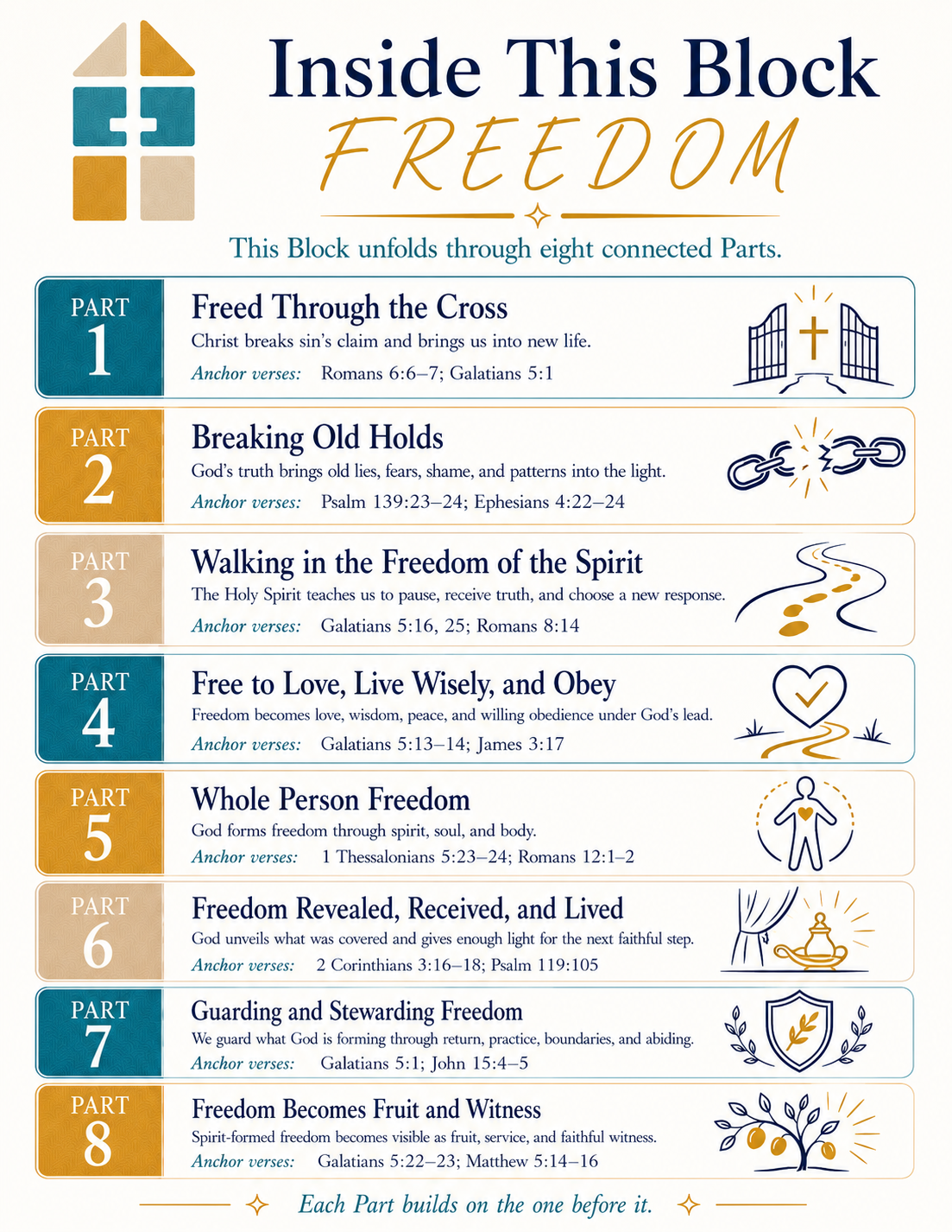 FREEDOM: Building Blocks - Block 5